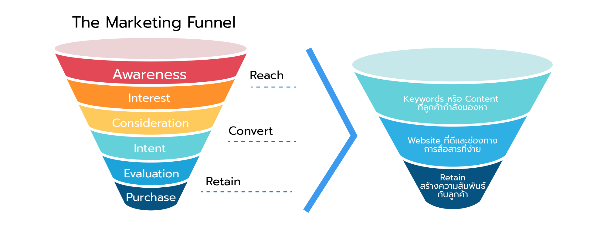 Lillipad marine funnel